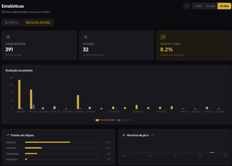 Dashboard de estatísticas