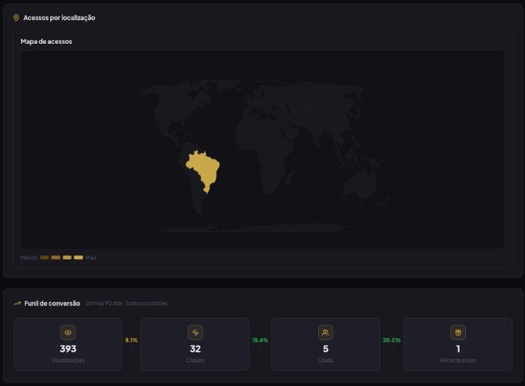 Dashboard de estatísticas