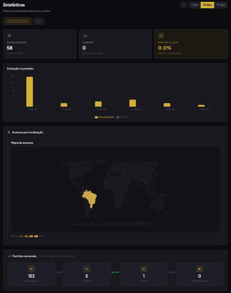 Dashboard de estatísticas